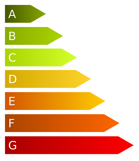 An energy efficiency rating scale from A to G